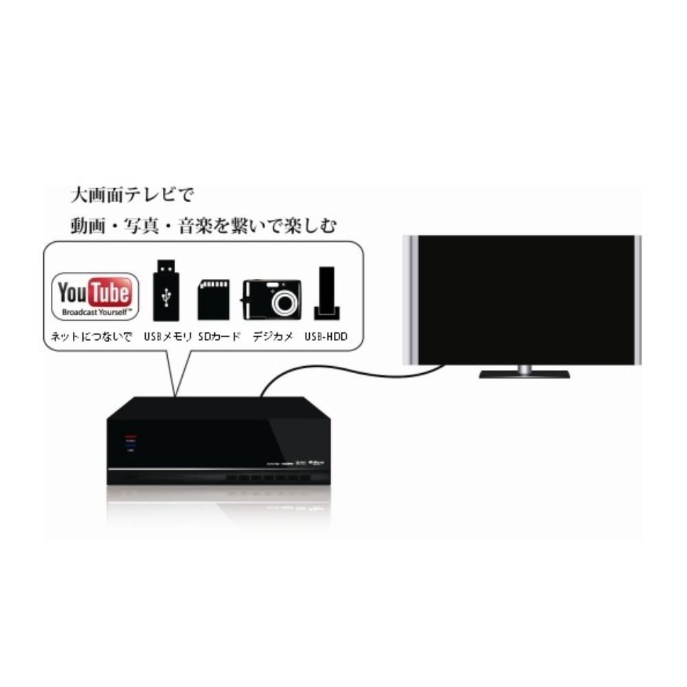 
<span> TMP-301K メディアプレーヤー</span>
 thumbnail 4