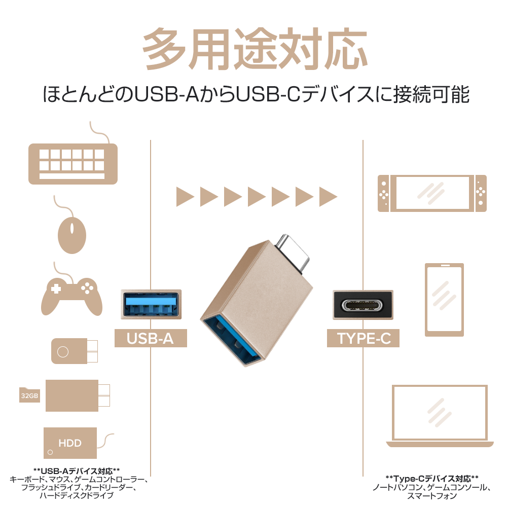 
<span>TUSB31-TE261 USB C to USB 3.1 アダプター OTGアダプター 高速データ転送</span>
 thumbnail 7