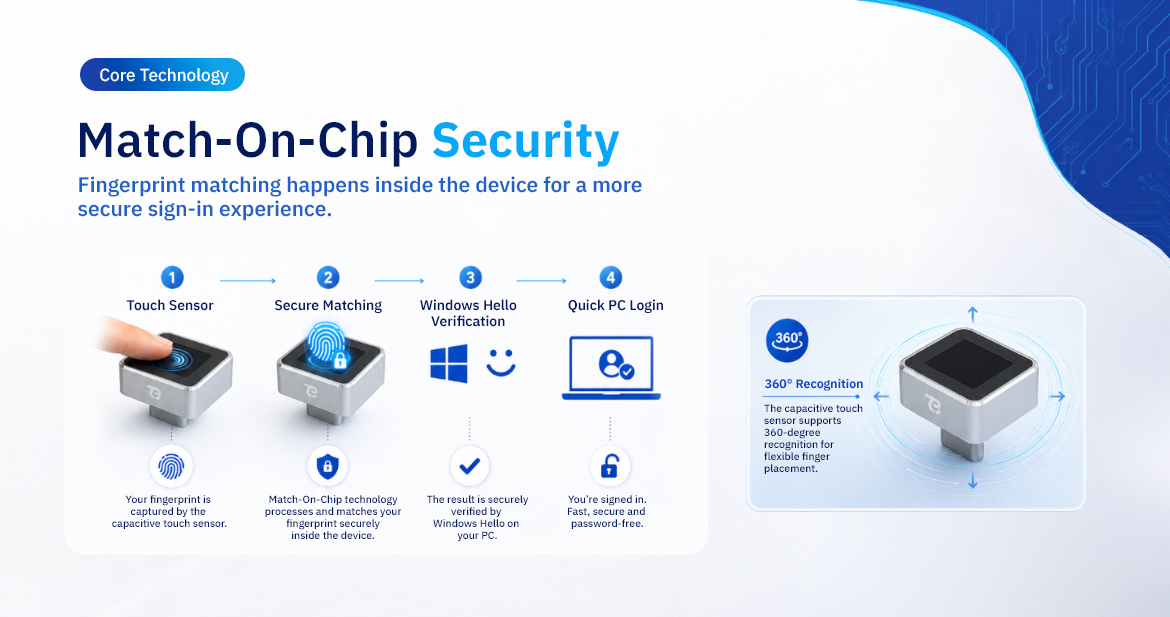 TE-FPA-C-MC SecureTouch