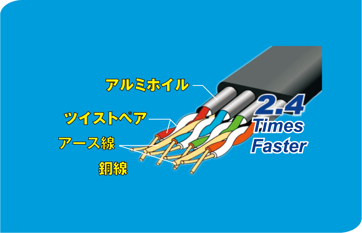 CAT7 フラットLANケーブル