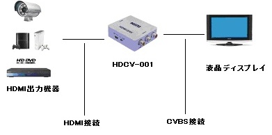 HDCV-001