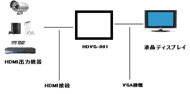 HDVG-001