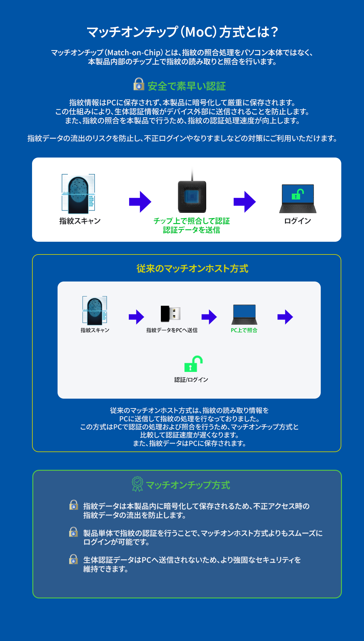 TE-FPA-CA1