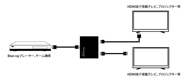 THDSP12X2-4K HDMI Splitter 1 input 2 output 4K 3D support