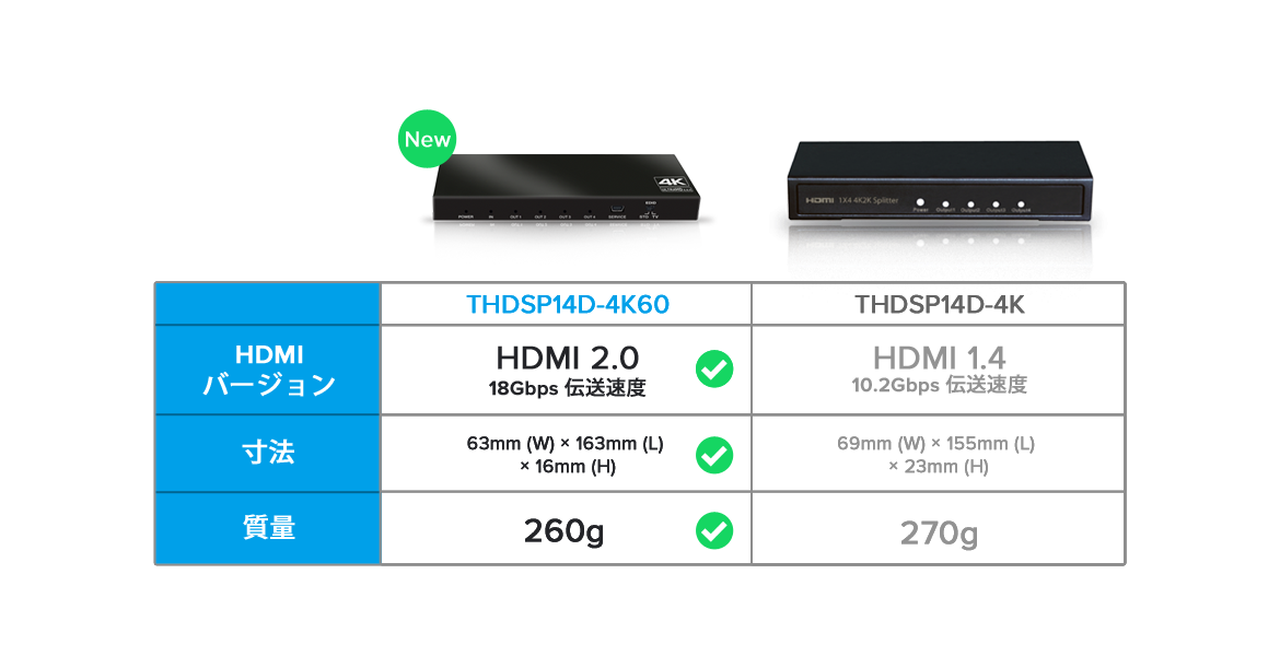 THDSP14D-4K60