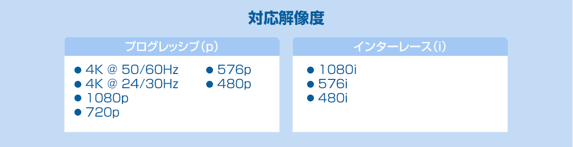 THDSP12X2-4K60S