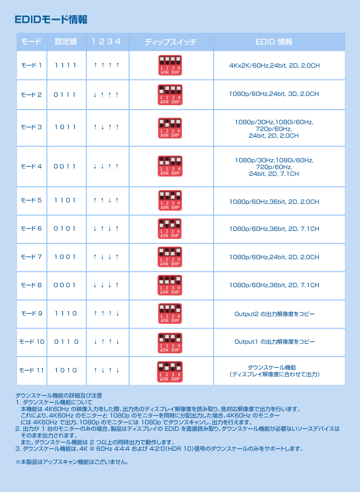THDSP12X2-4K60S