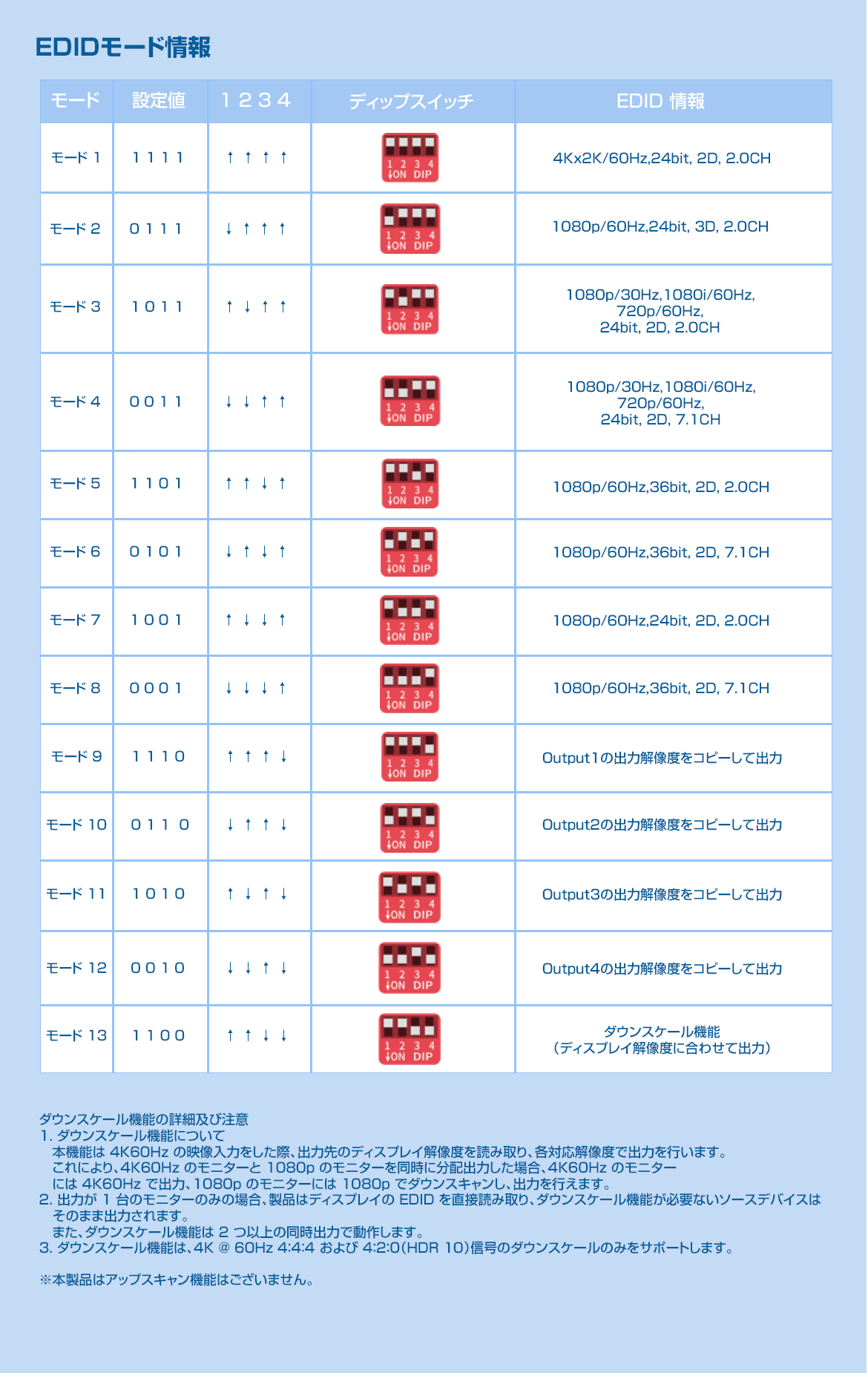 THDSP14D-4K60S